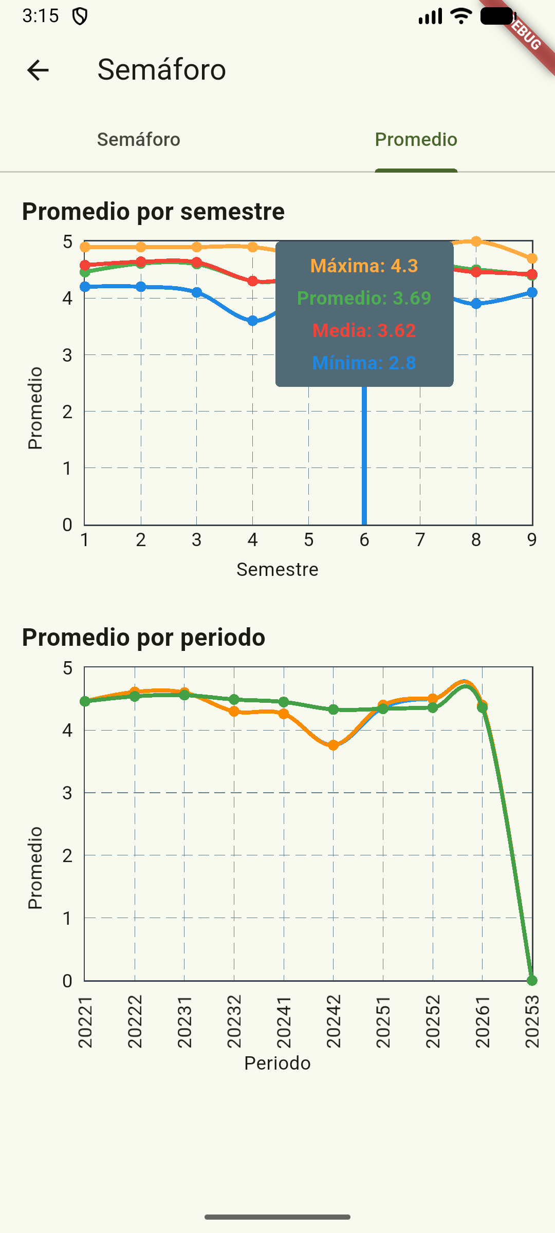 Semáforo